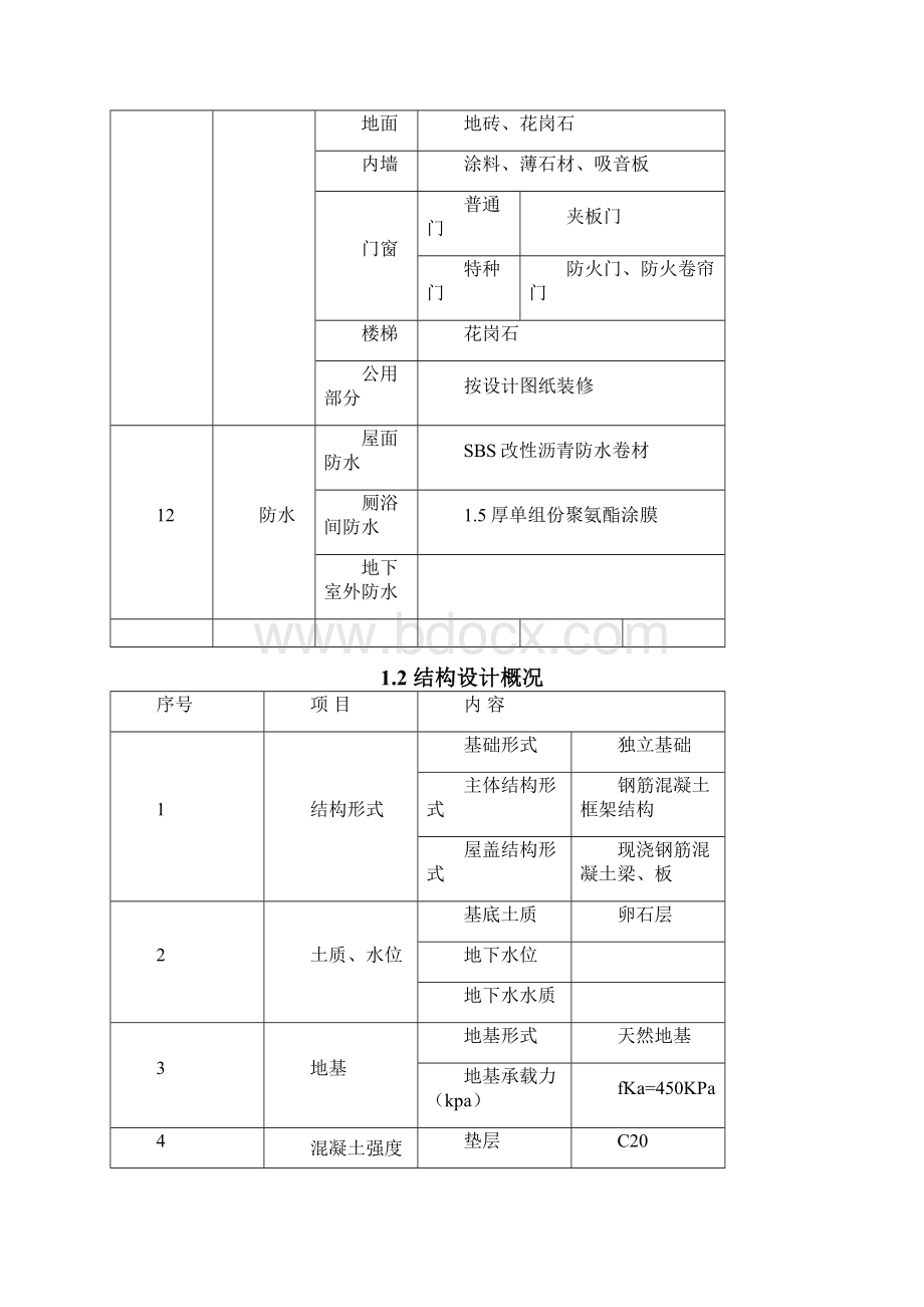 国际旅游度假大酒店项目施工组织设计完整版.docx_第3页