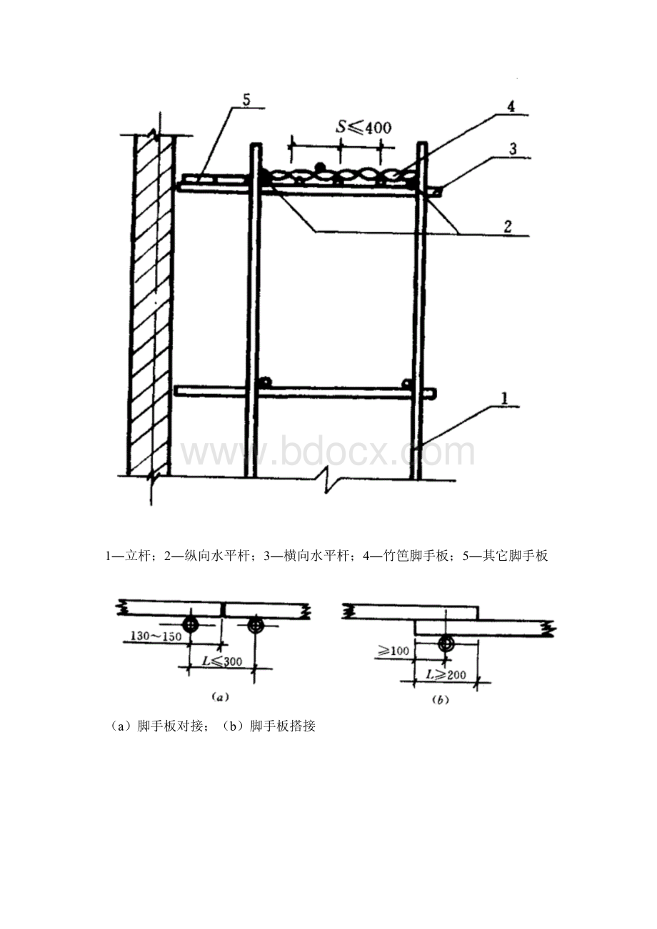 脚手架规范搭设图例.docx_第2页