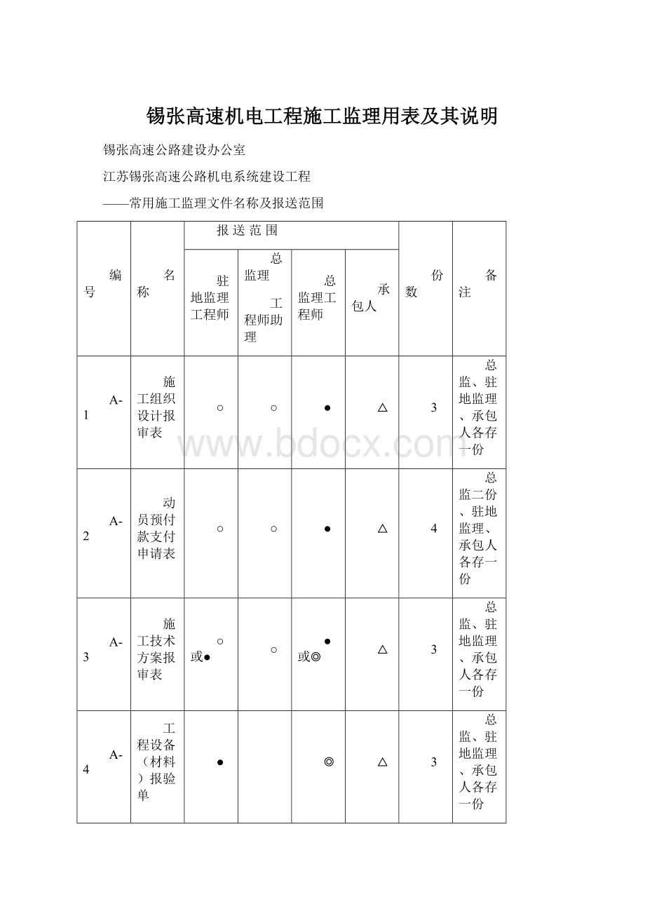 锡张高速机电工程施工监理用表及其说明Word文件下载.docx