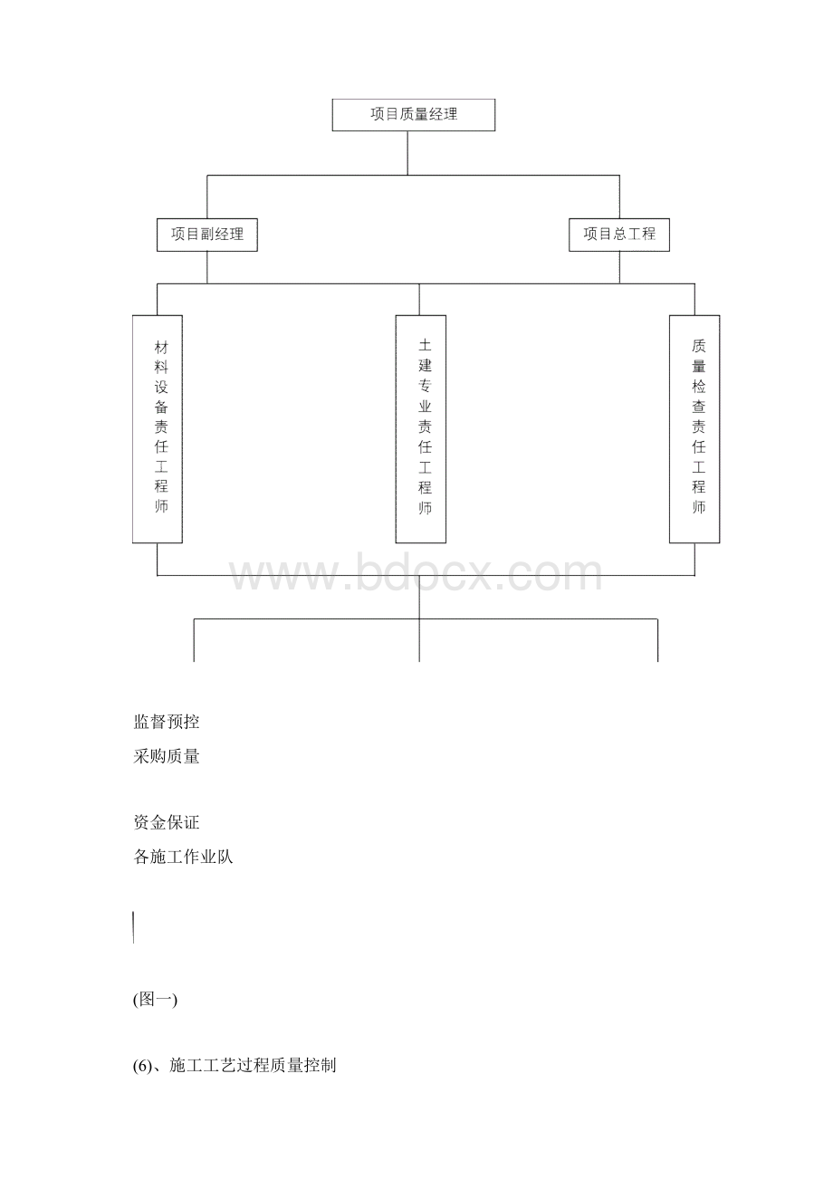 项目工程目标及各项保证措施分解文档格式.docx_第2页