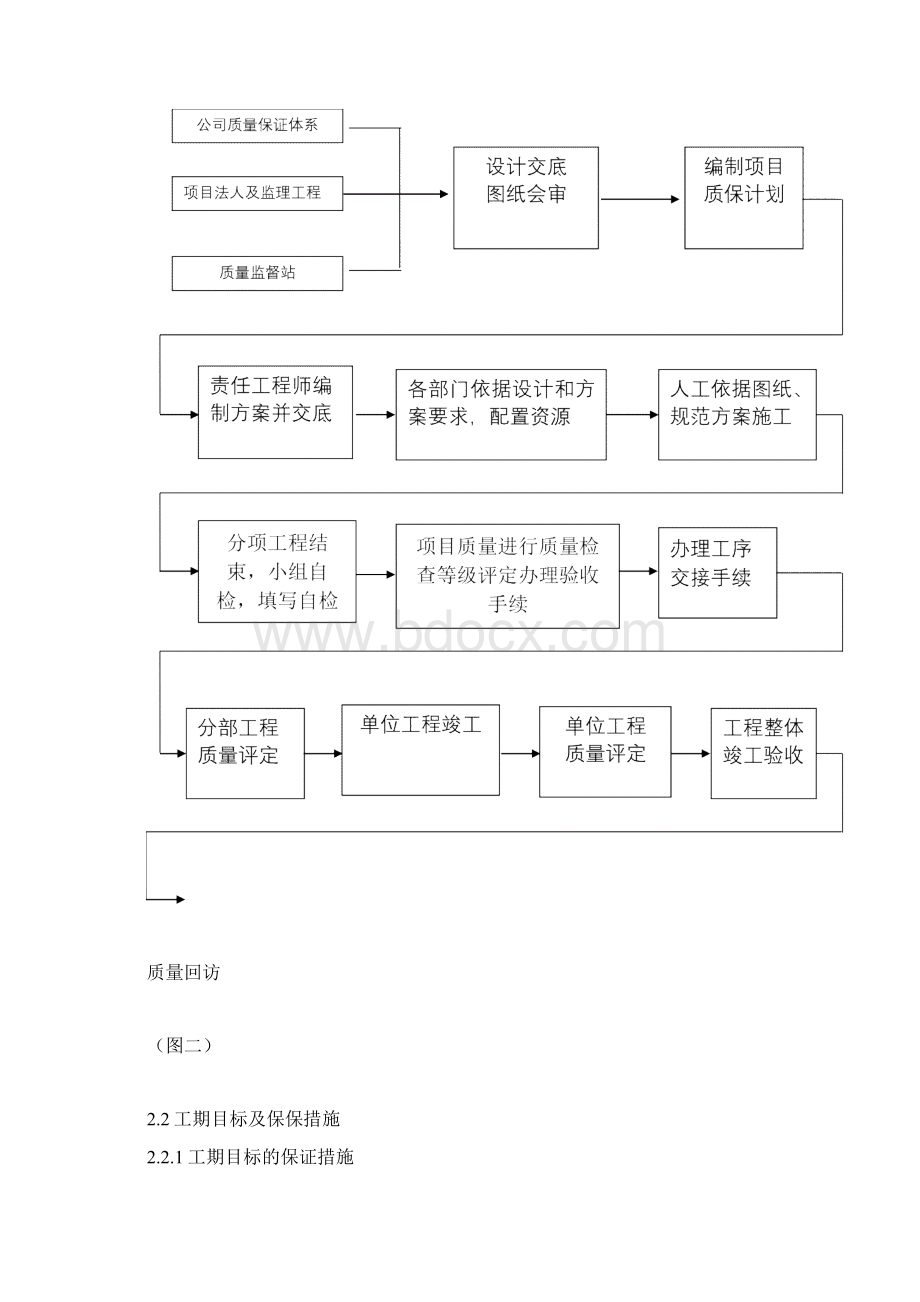 项目工程目标及各项保证措施分解文档格式.docx_第3页