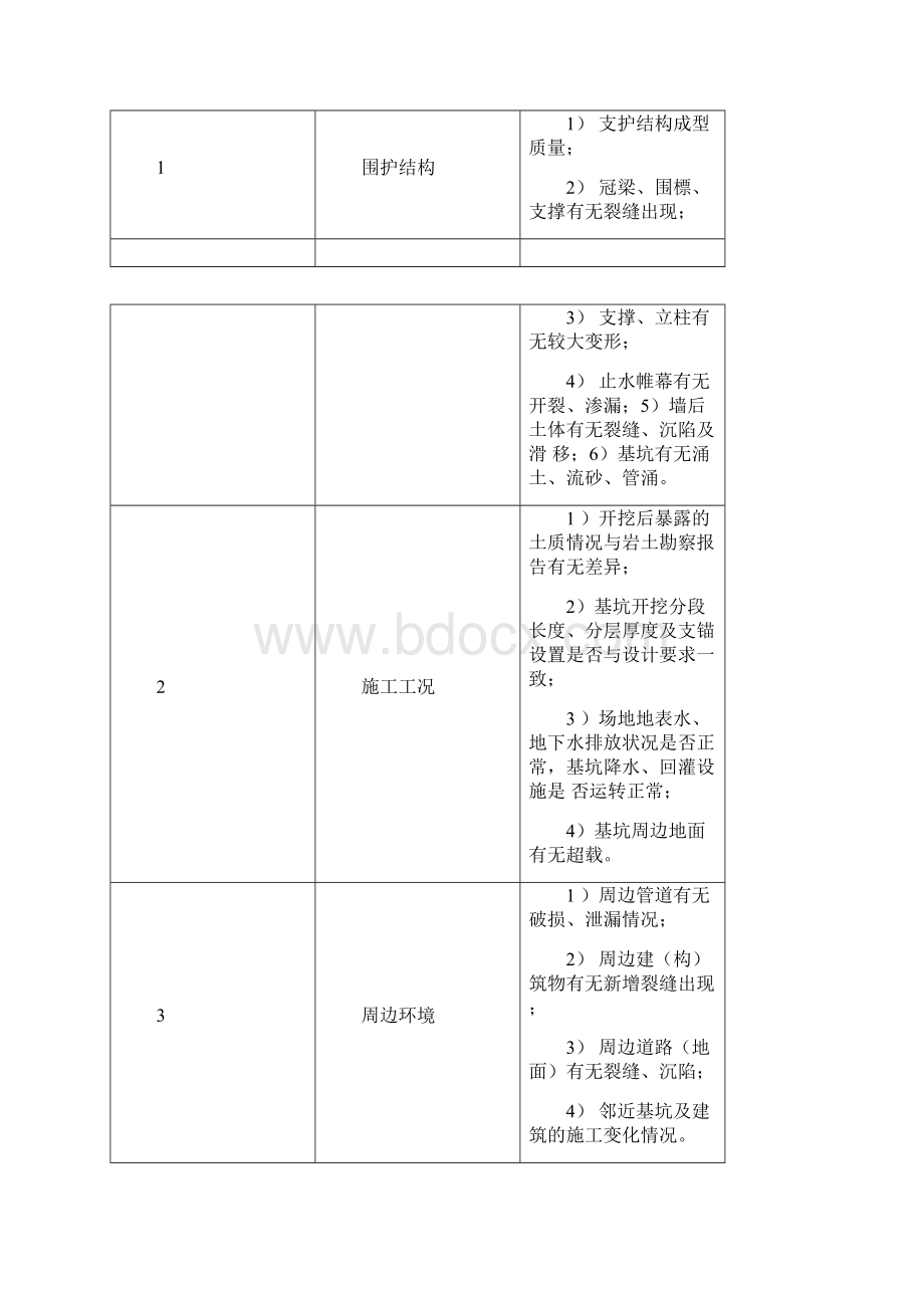 基坑围护结构监测点布设方案设计.docx_第2页