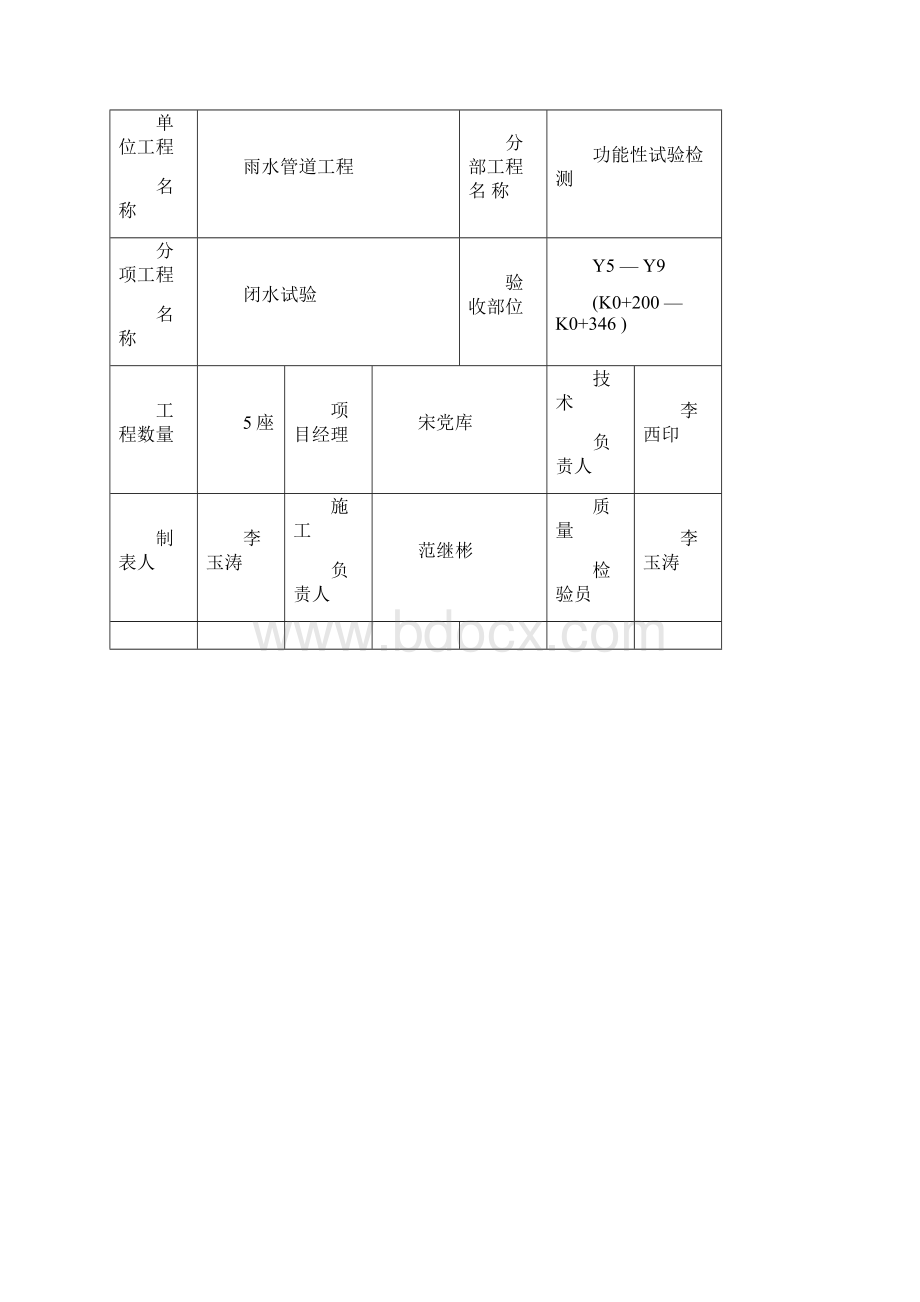 混凝土排水管道闭水试验专项方案.docx_第2页