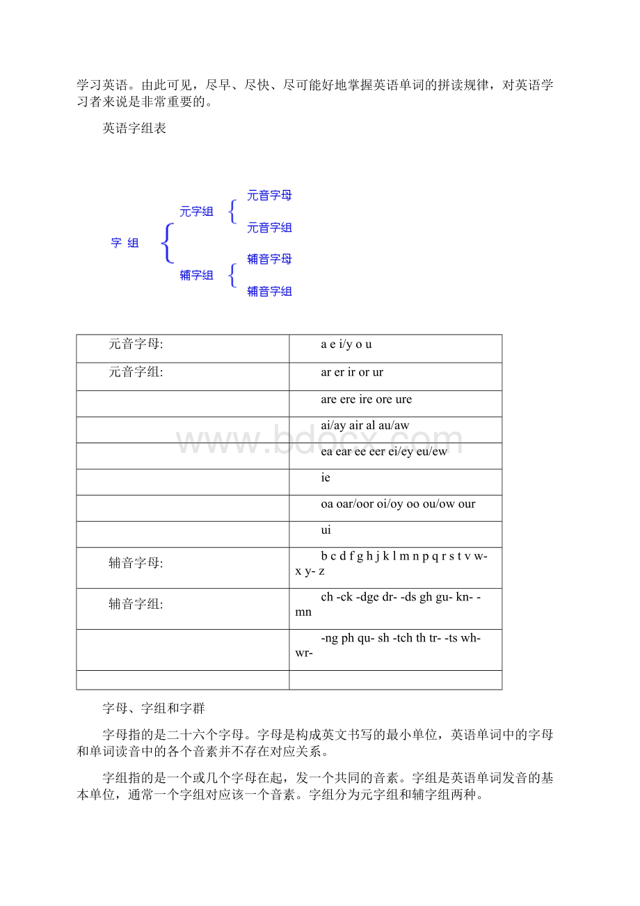 英语单词拼读规则Word文档格式.docx_第2页