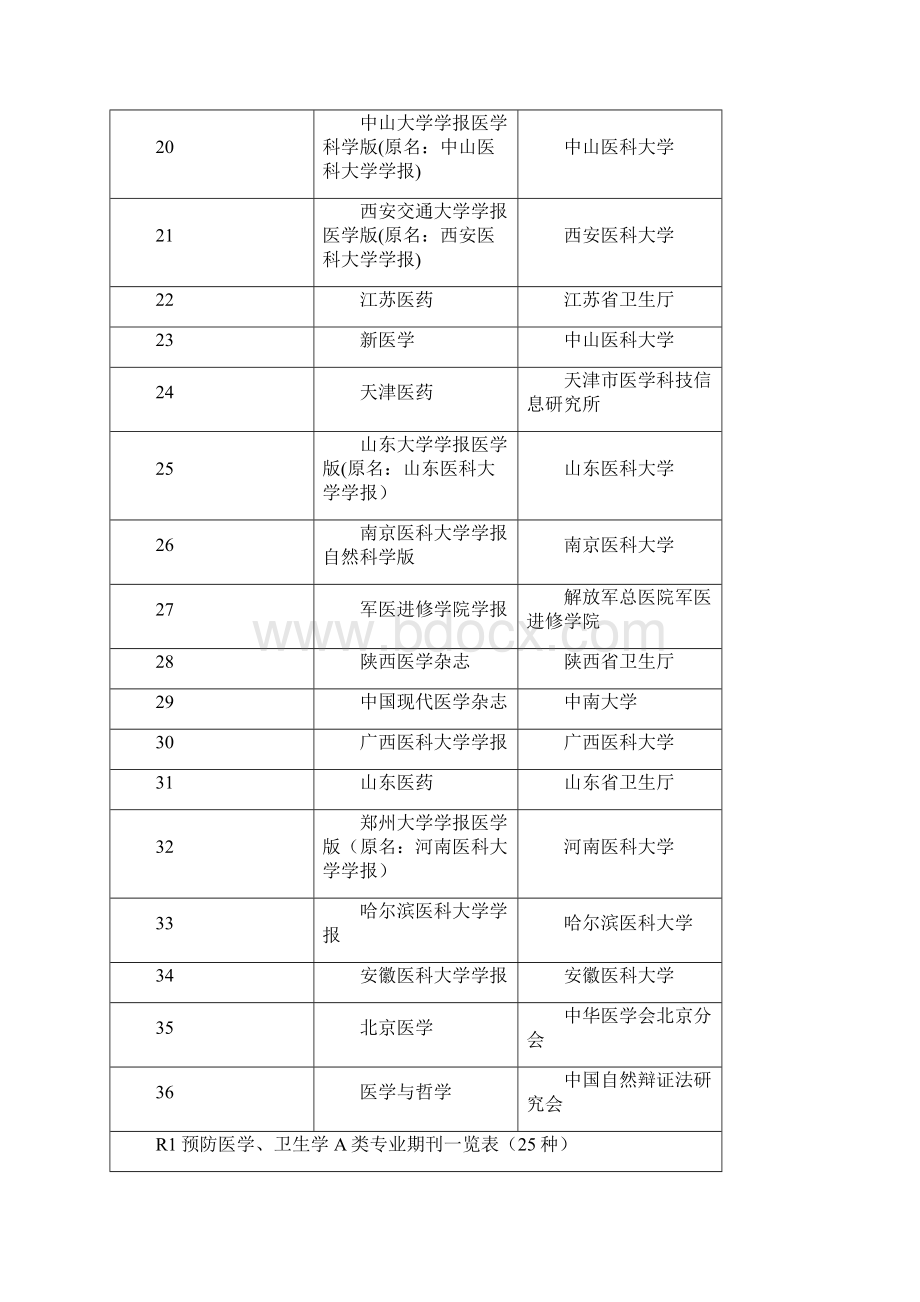 四川职称评选医学类A类期刊.docx_第3页