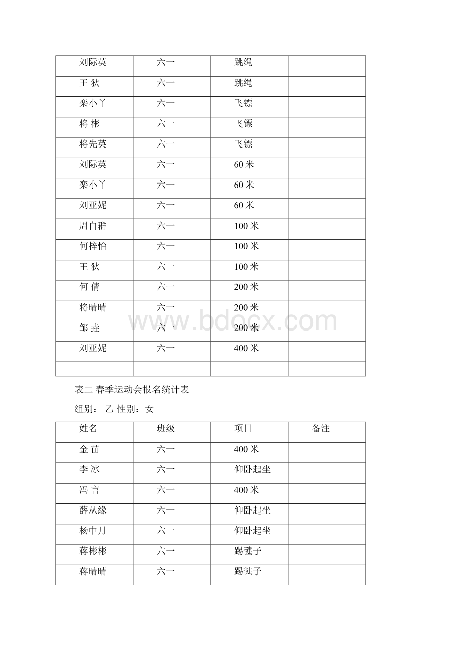 春季运动会报名统计表.docx_第3页