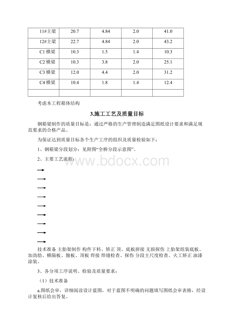 新版钢箱梁加工制作方案 2Word文档格式.docx_第3页