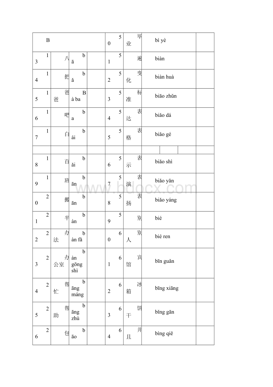 HSK4级词汇Word格式文档下载.docx_第2页