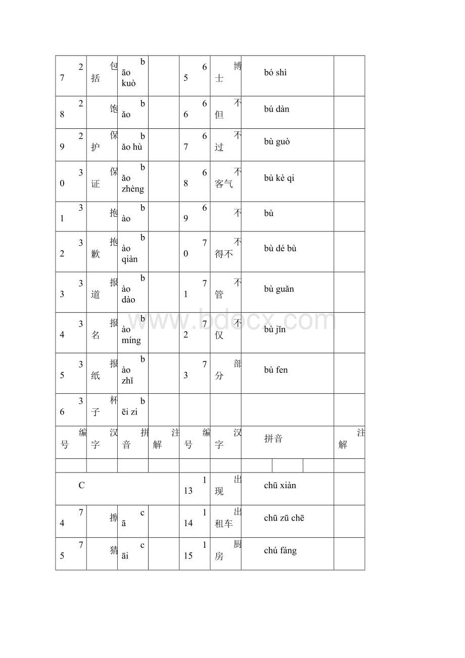 HSK4级词汇Word格式文档下载.docx_第3页