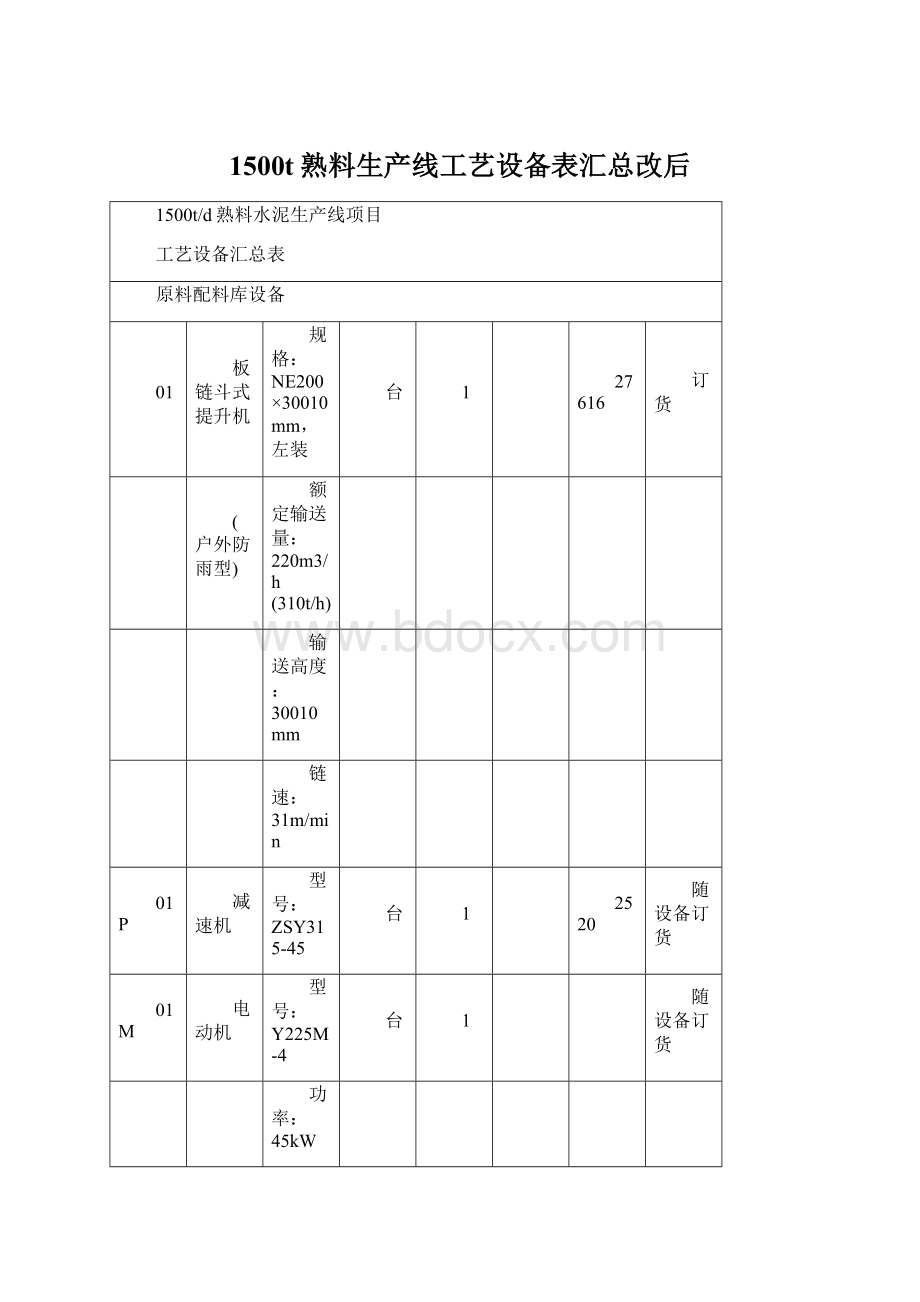 1500t熟料生产线工艺设备表汇总改后.docx_第1页