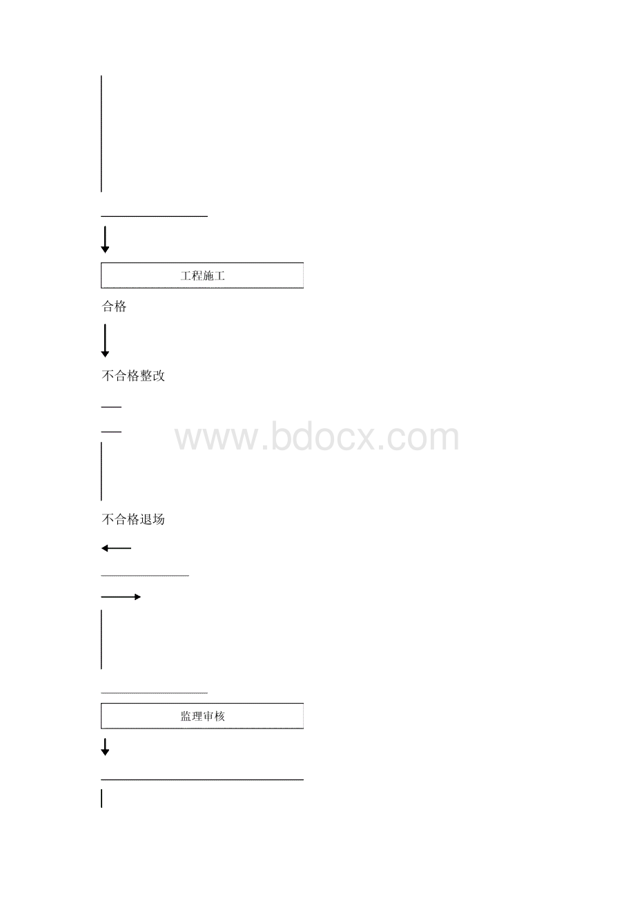 屋面防水施工监理实施细则Word文档格式.docx_第3页