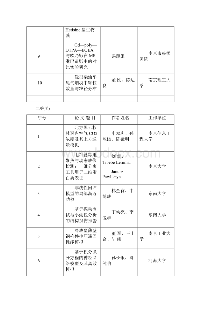 南京市第七届自然科学优秀学术论文奖.docx_第2页