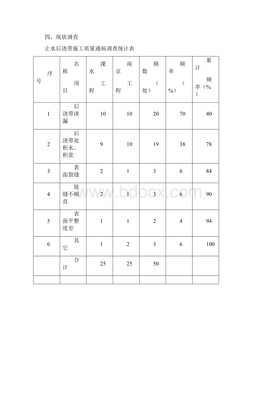 建筑施工QC小组成果报告Word格式.docx_第3页