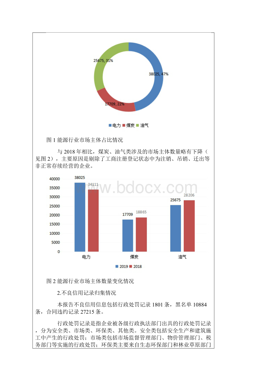 能源行业信用状况年度报告.docx_第3页