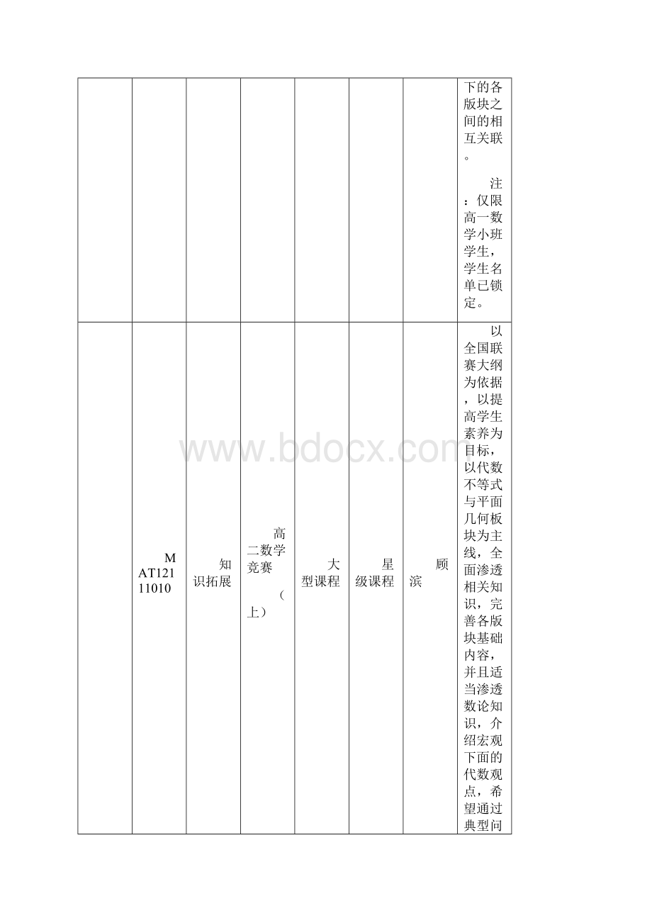 学年第一学期上海中学专门课程一览表科目代码科目类别科目Word文档格式.docx_第2页