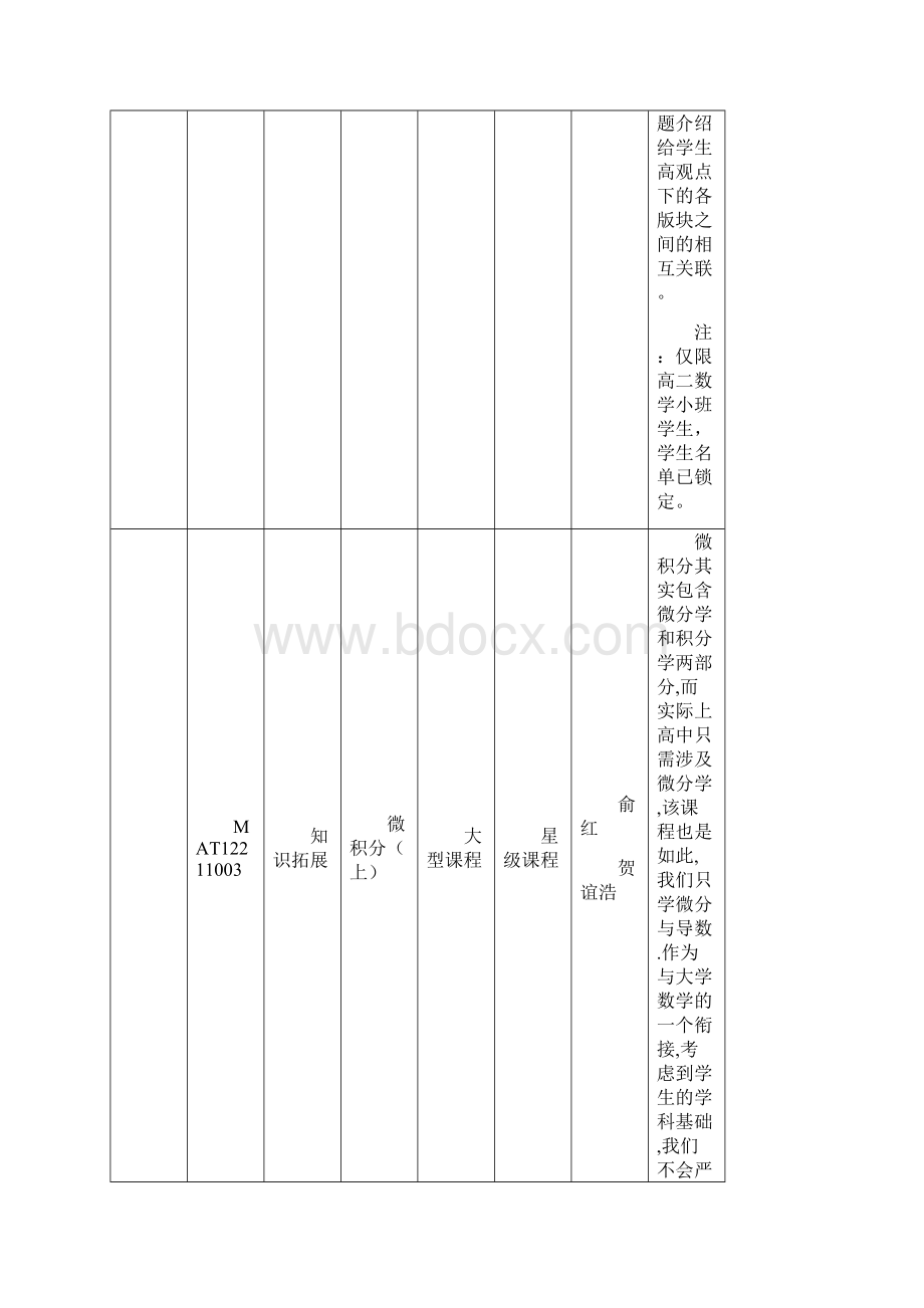 学年第一学期上海中学专门课程一览表科目代码科目类别科目Word文档格式.docx_第3页