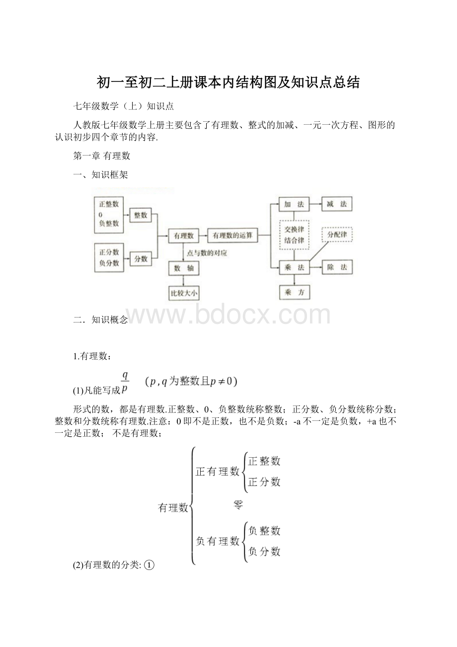 初一至初二上册课本内结构图及知识点总结Word下载.docx_第1页