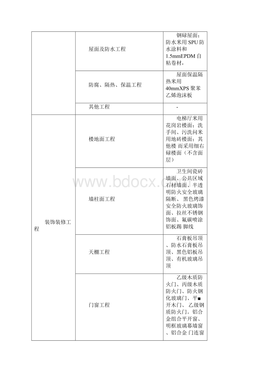 多层厂房造价指标分析报告文档格式.docx_第3页