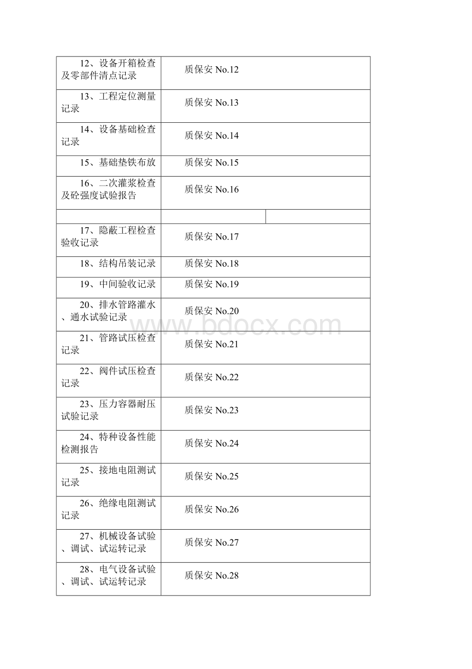 管路安装竣工资料.docx_第3页