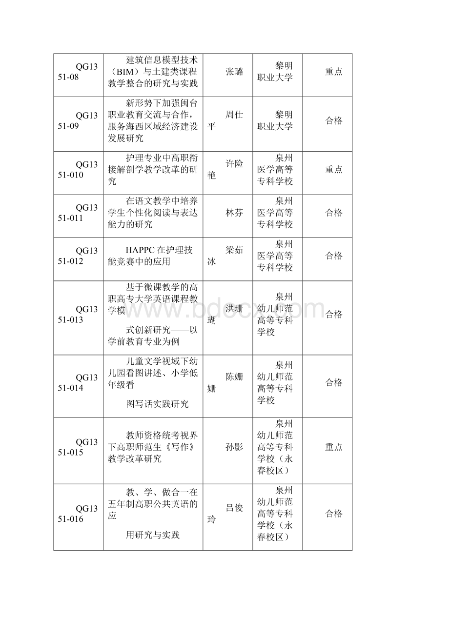 泉教科5号附件.docx_第2页