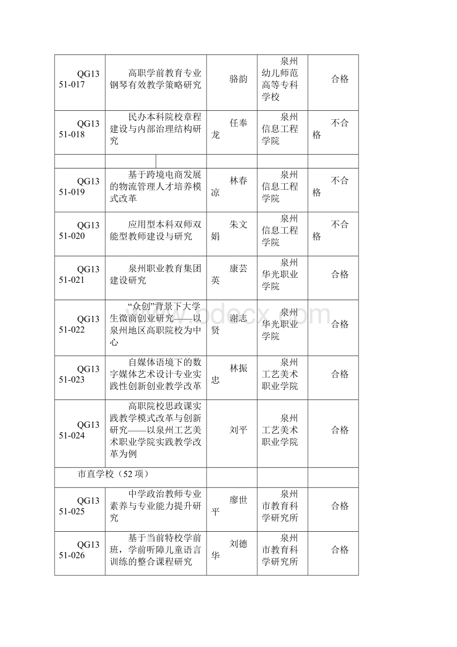 泉教科5号附件.docx_第3页