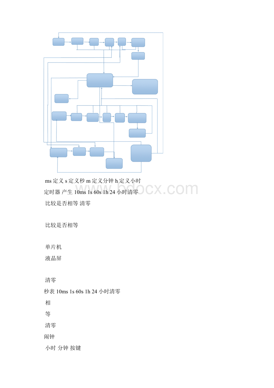 多功能数字钟的设计Word文档下载推荐.docx_第3页