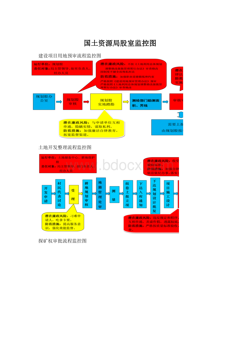 国土资源局股室监控图Word下载.docx