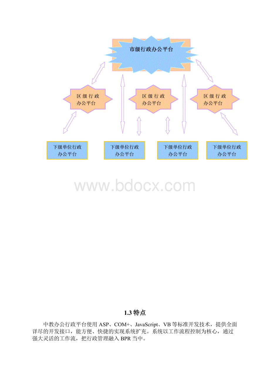 XX行政办公平台解决方案Word下载.docx_第3页