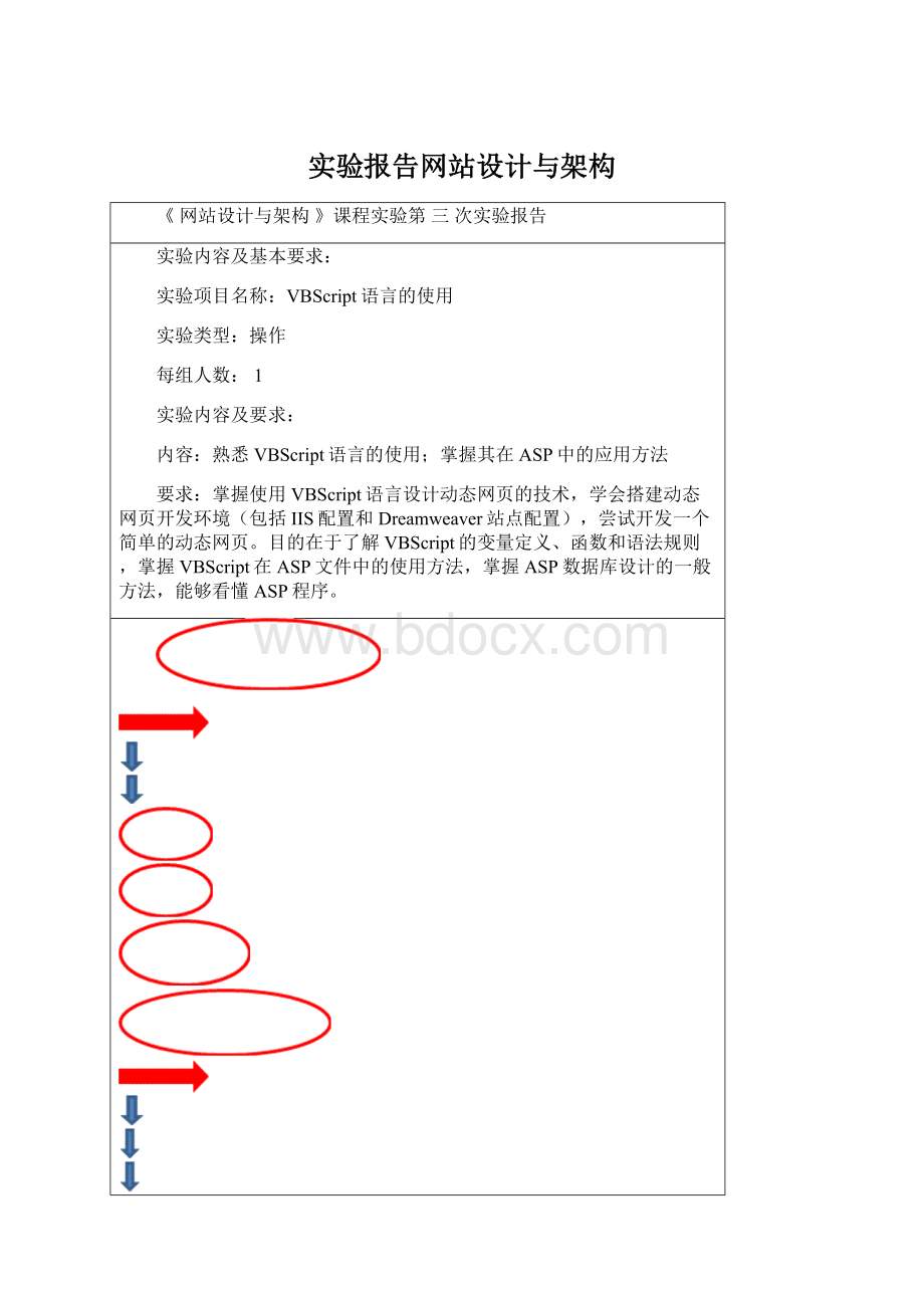 实验报告网站设计与架构Word格式.docx