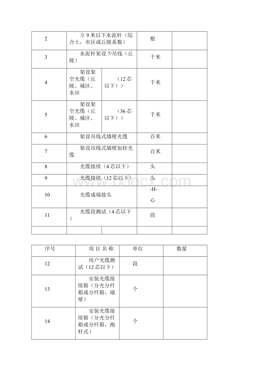 通信工程施工组织设计方案.docx_第2页