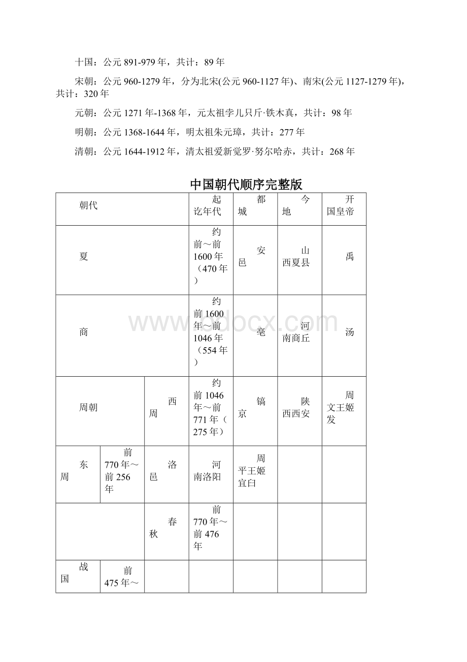 高中历史 中国历史朝代顺序表顺口溜.docx_第2页