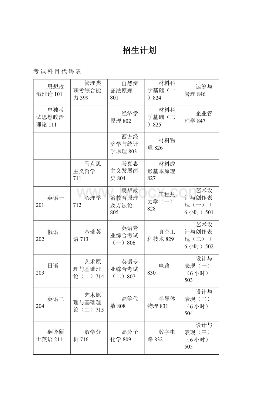 招生计划Word格式.docx_第1页