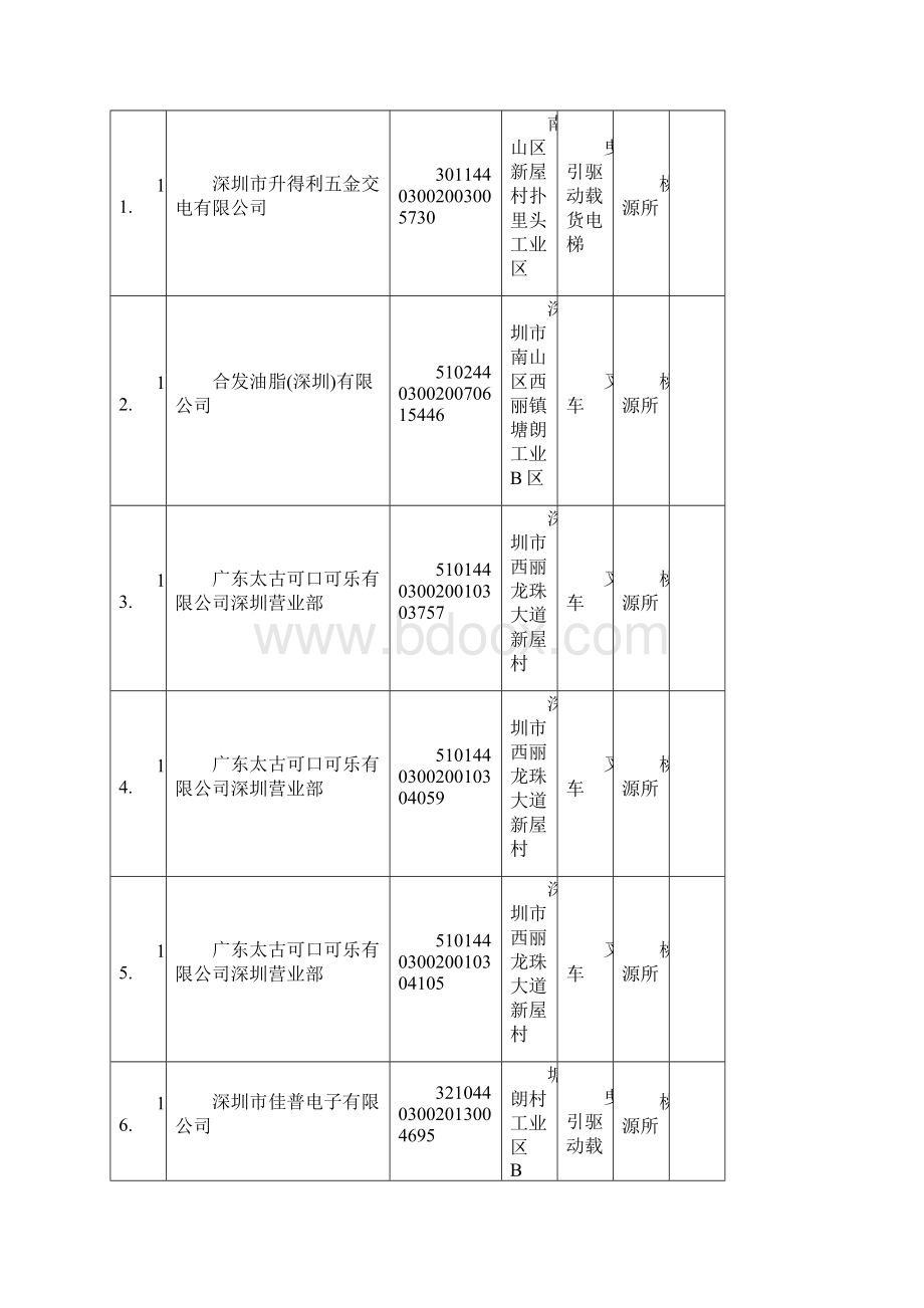 应注销特种设备信息表.docx_第3页