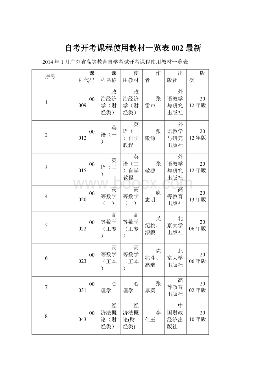 自考开考课程使用教材一览表002最新文档格式.docx