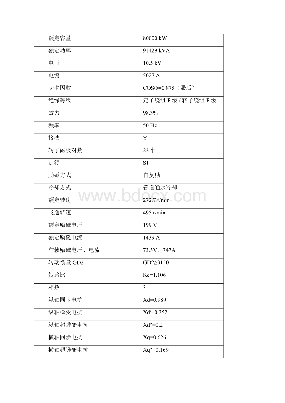 3发电机运行规程解析.docx_第2页