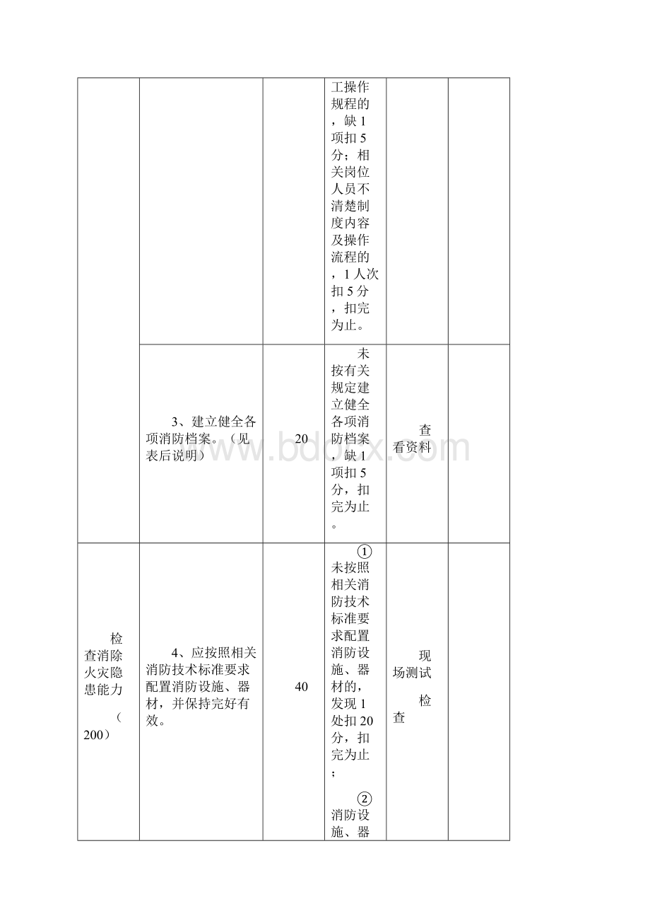 单位消防安全四个能力建设自我评估备案表Word文档格式.docx_第2页