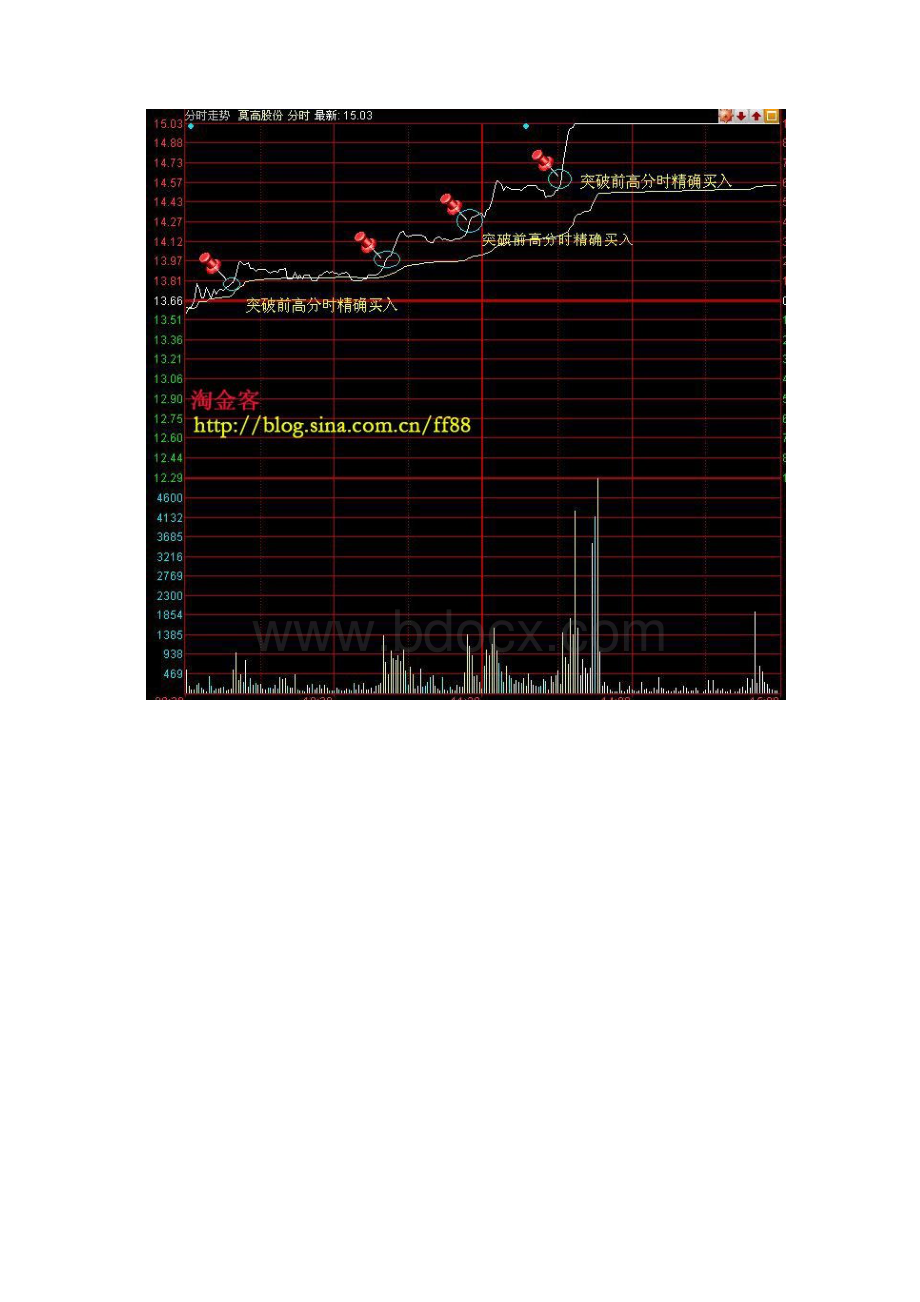06 第六节如何精确把握最佳分时买入点.docx_第2页