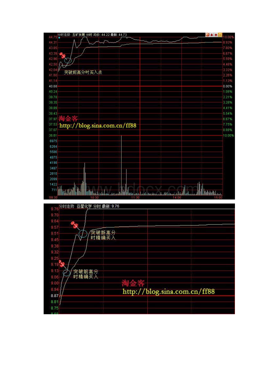 06 第六节如何精确把握最佳分时买入点.docx_第3页