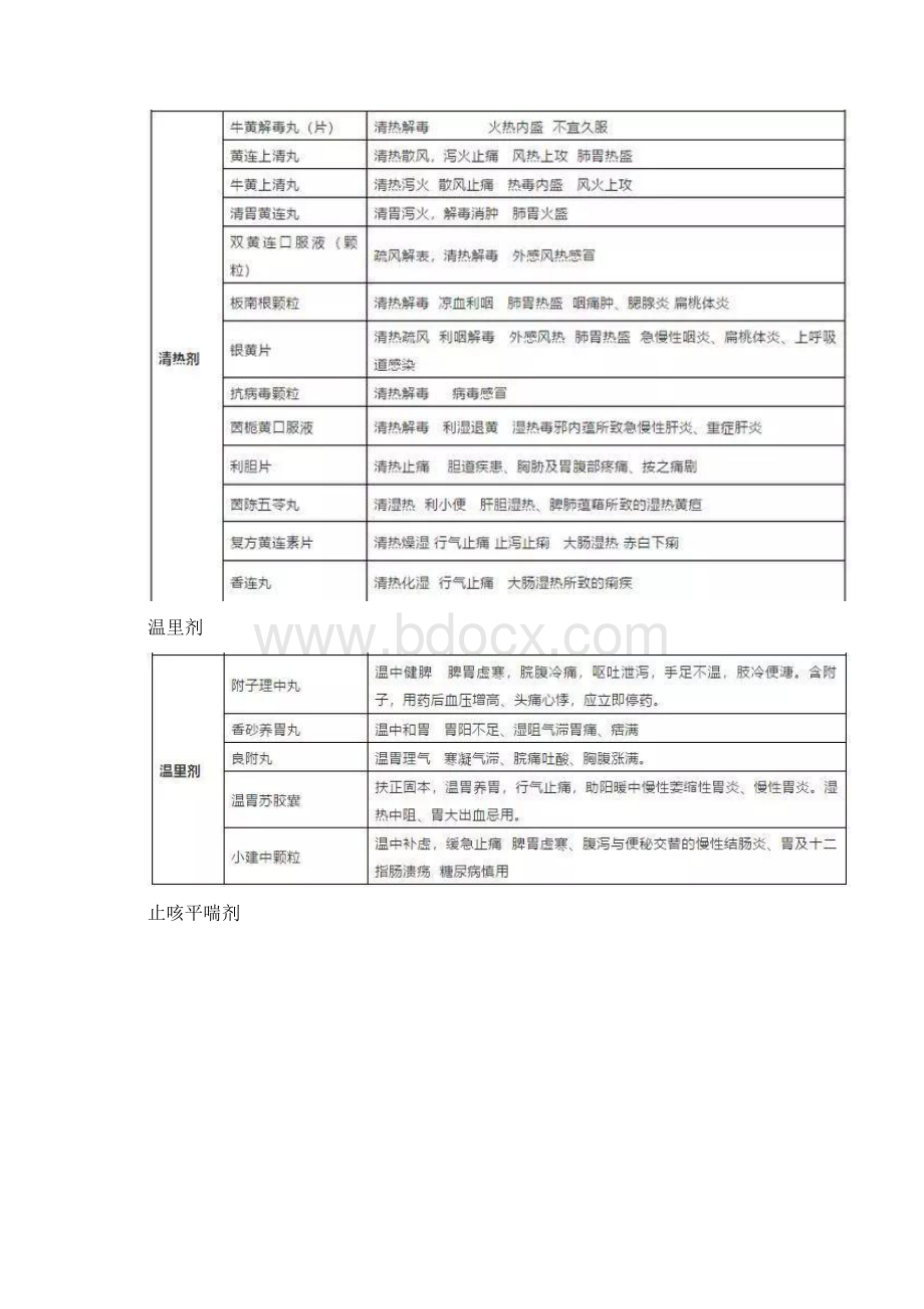 中成药大全上百种中成药的用法都在这里.docx_第3页