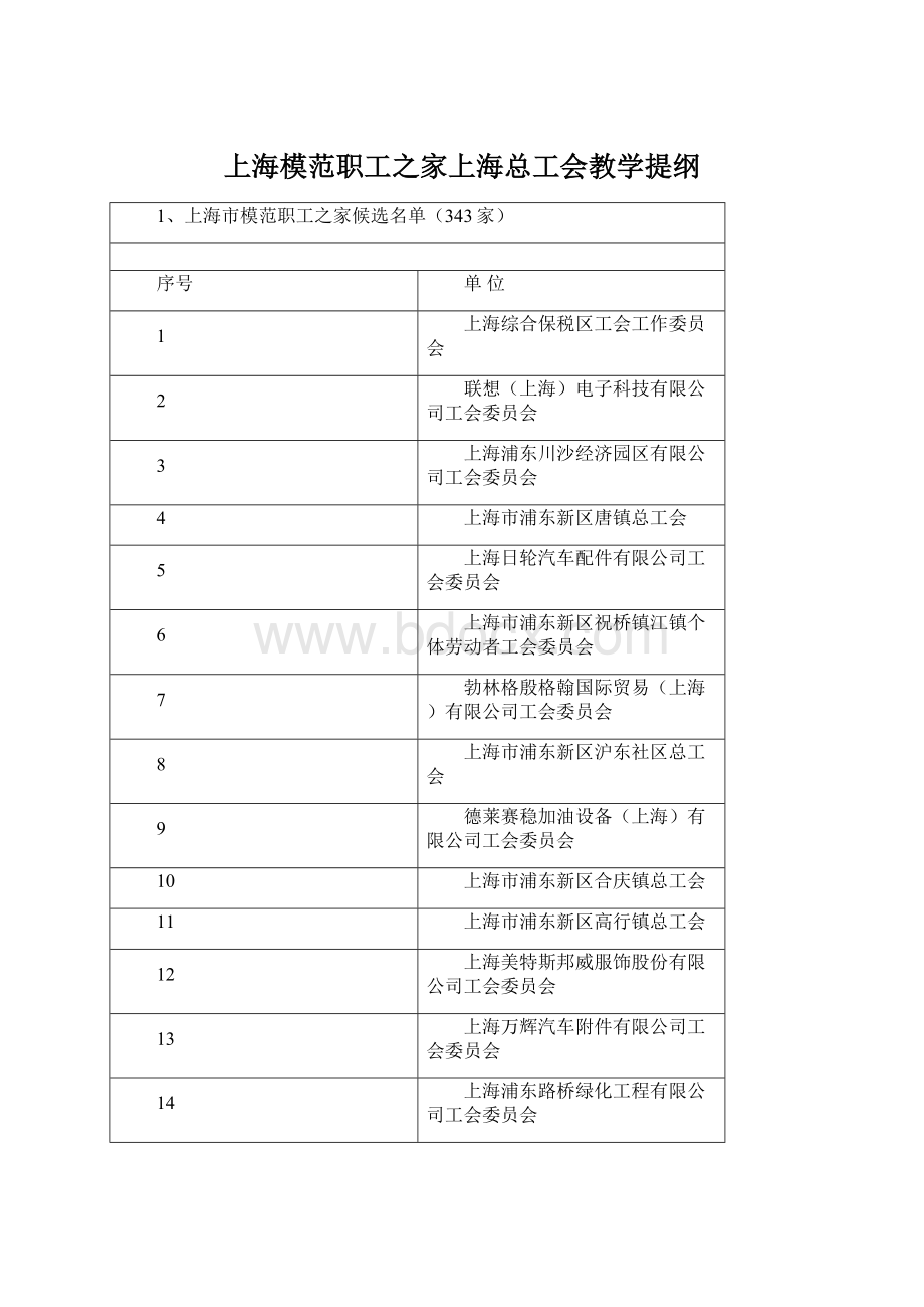 上海模范职工之家上海总工会教学提纲Word文档格式.docx