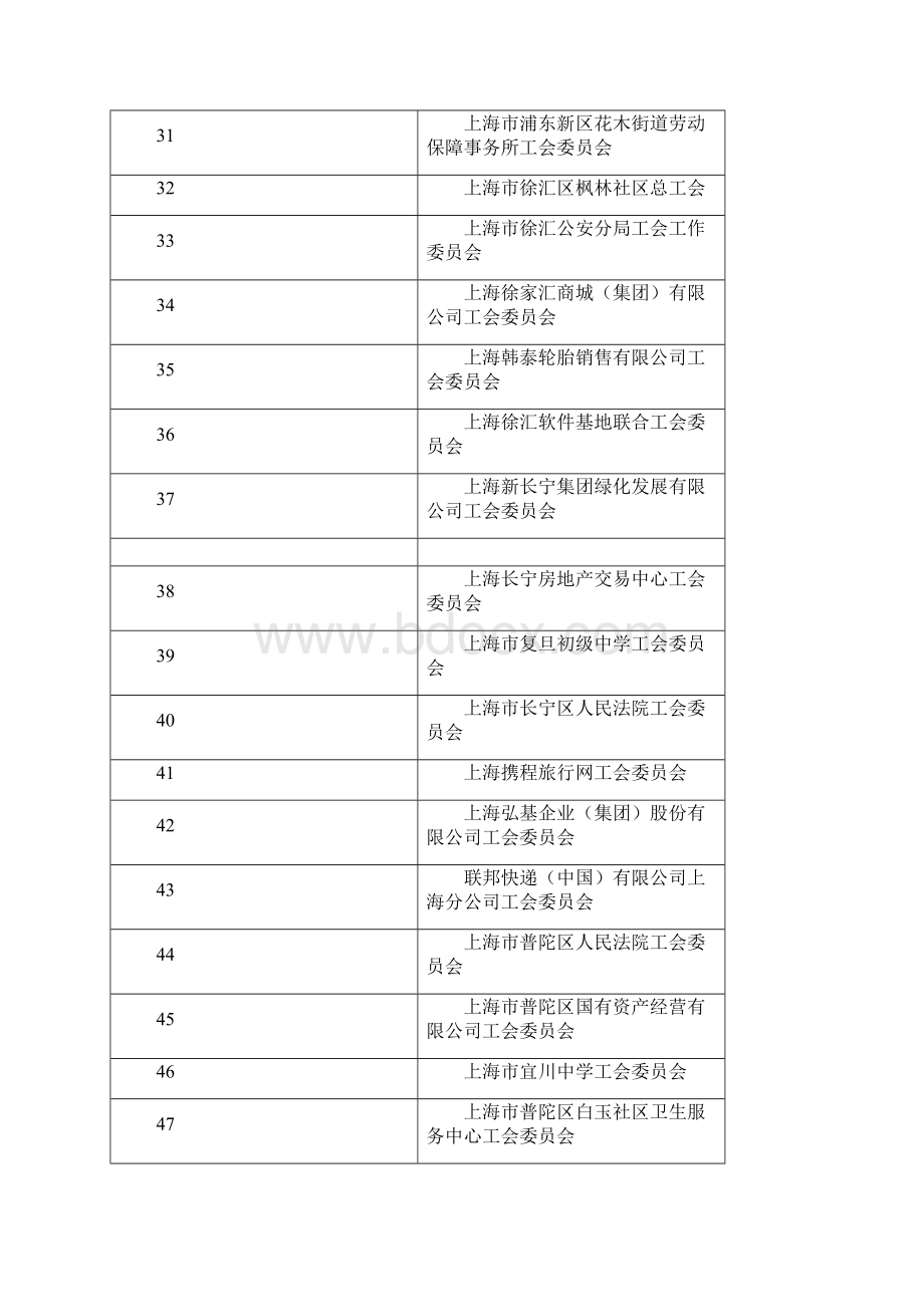 上海模范职工之家上海总工会教学提纲Word文档格式.docx_第3页