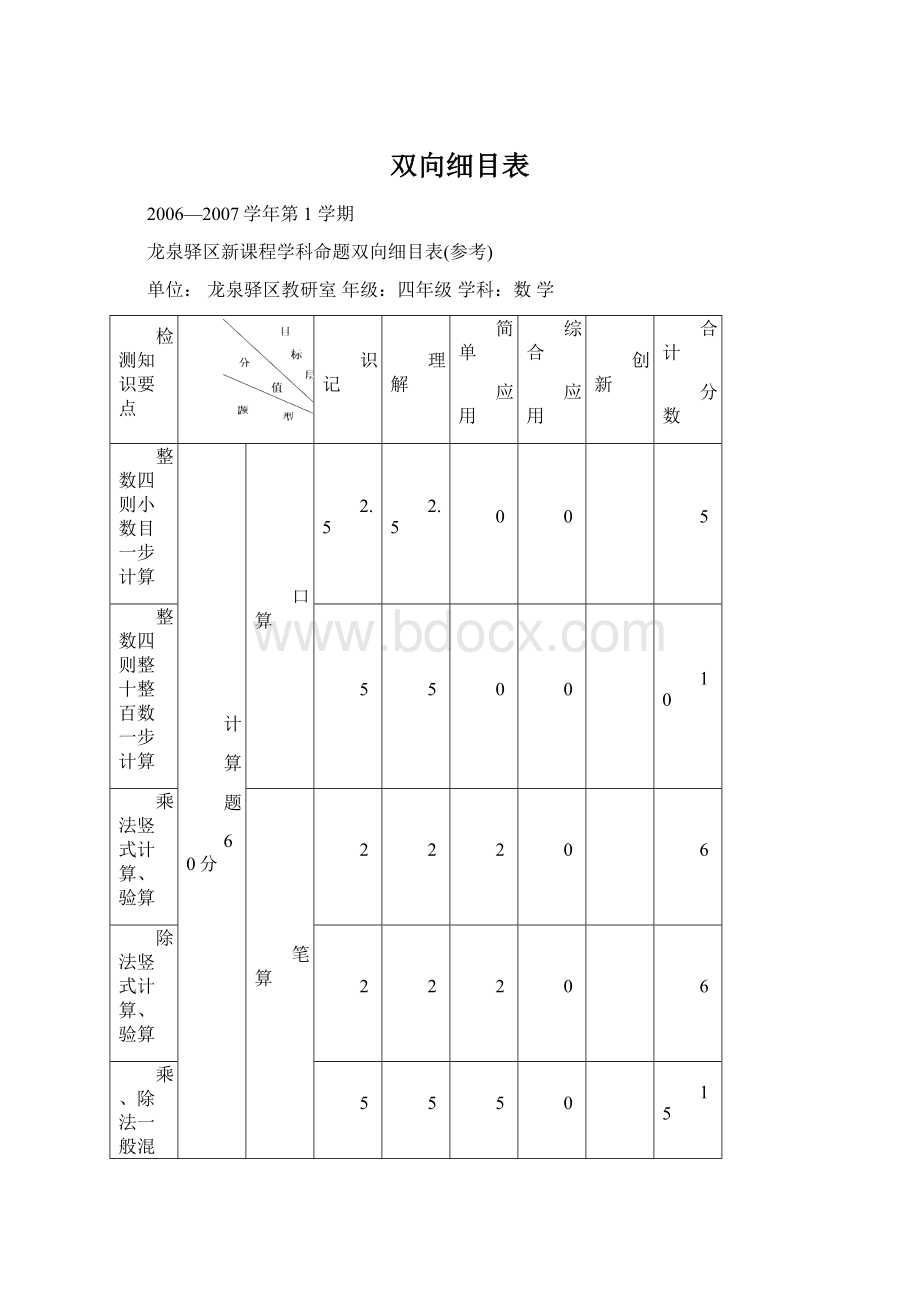 双向细目表Word文件下载.docx_第1页