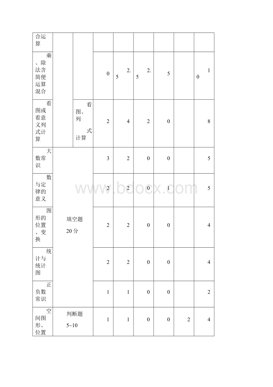 双向细目表Word文件下载.docx_第2页