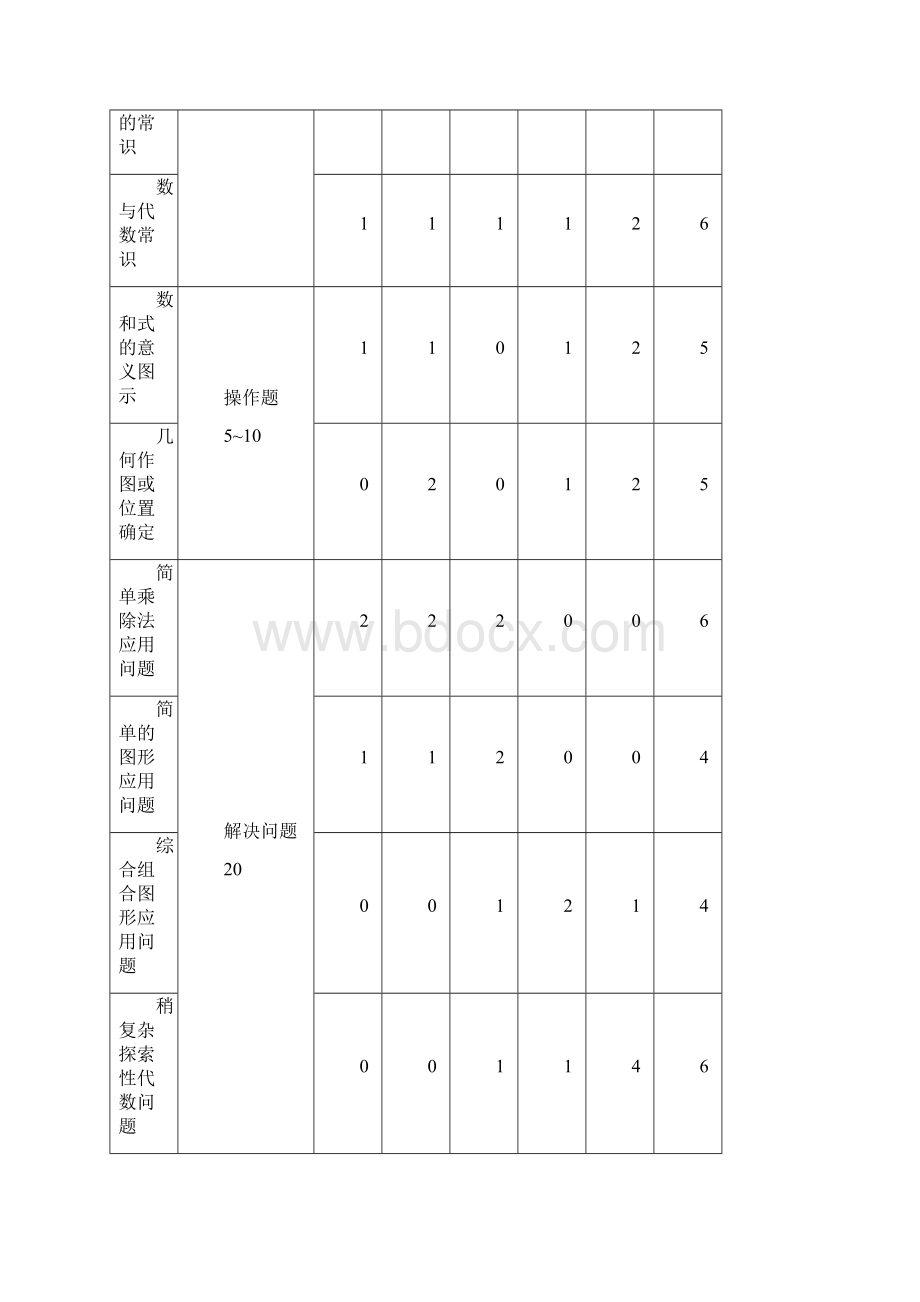 双向细目表Word文件下载.docx_第3页