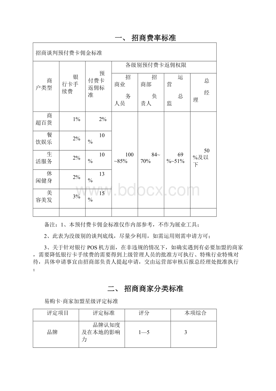 易购万商通联盟招商管理确定方案Word格式文档下载.docx_第2页