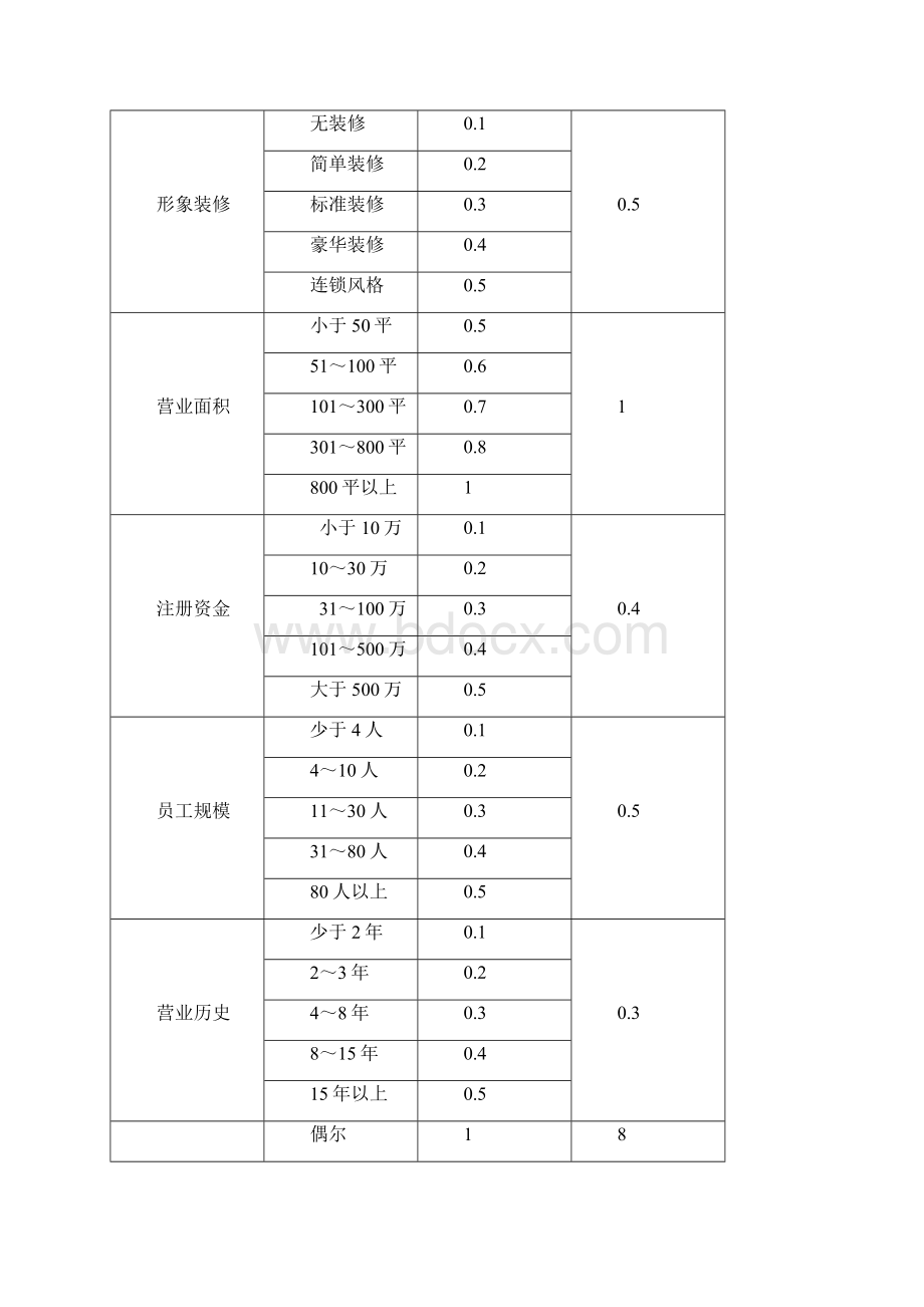 易购万商通联盟招商管理确定方案Word格式文档下载.docx_第3页