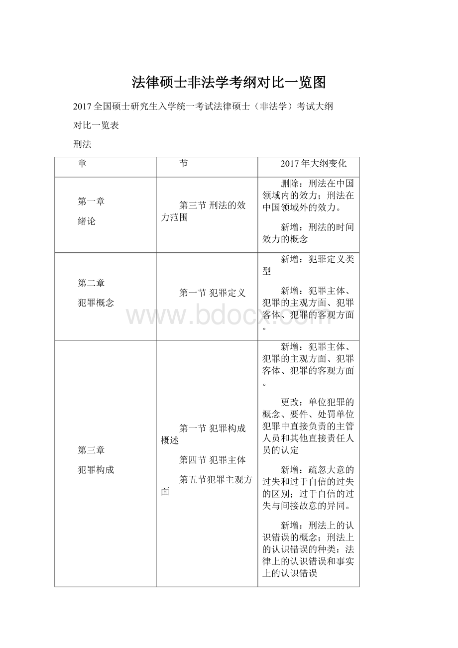 法律硕士非法学考纲对比一览图文档格式.docx