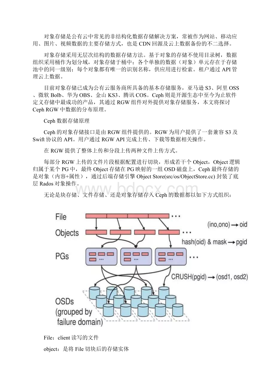 Ceph对象存储底层对象分布揭秘.docx_第2页