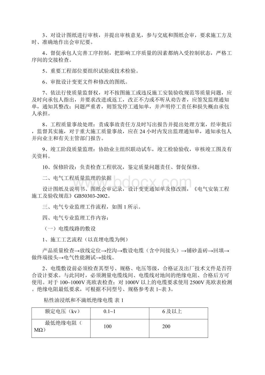 电气工程监理细则Word文档下载推荐.docx_第2页