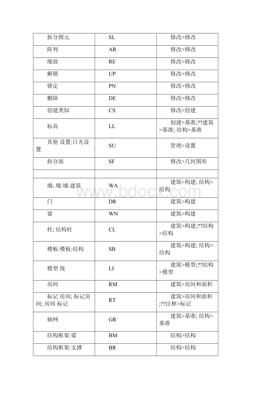 revit命令快捷键大全.docx_第3页